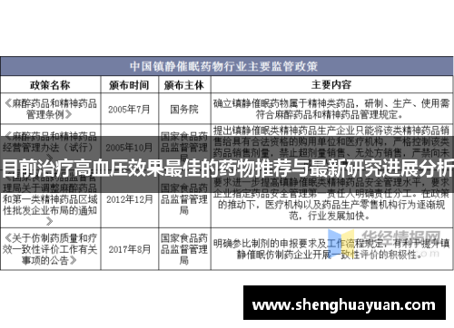 目前治疗高血压效果最佳的药物推荐与最新研究进展分析